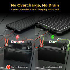 SUNAPEX controller indicator lights red and green for simple charging status