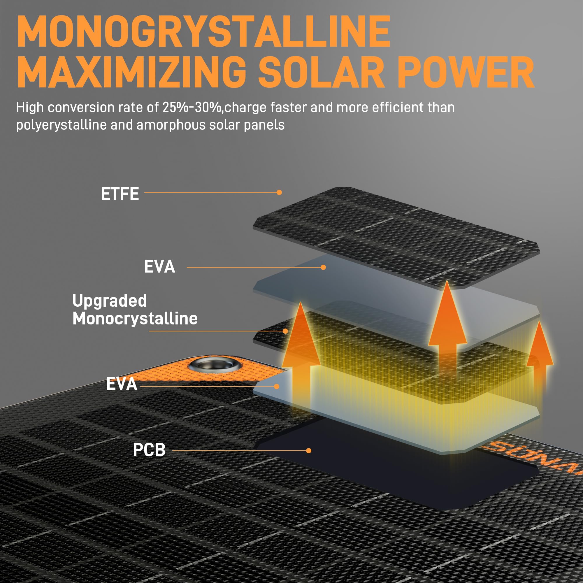 SUNAPEX monocrystalline cell close-up highlighting higher efficiency in low light