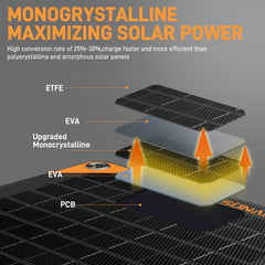 SUNAPEX monocrystalline cell close-up highlighting higher efficiency in low light