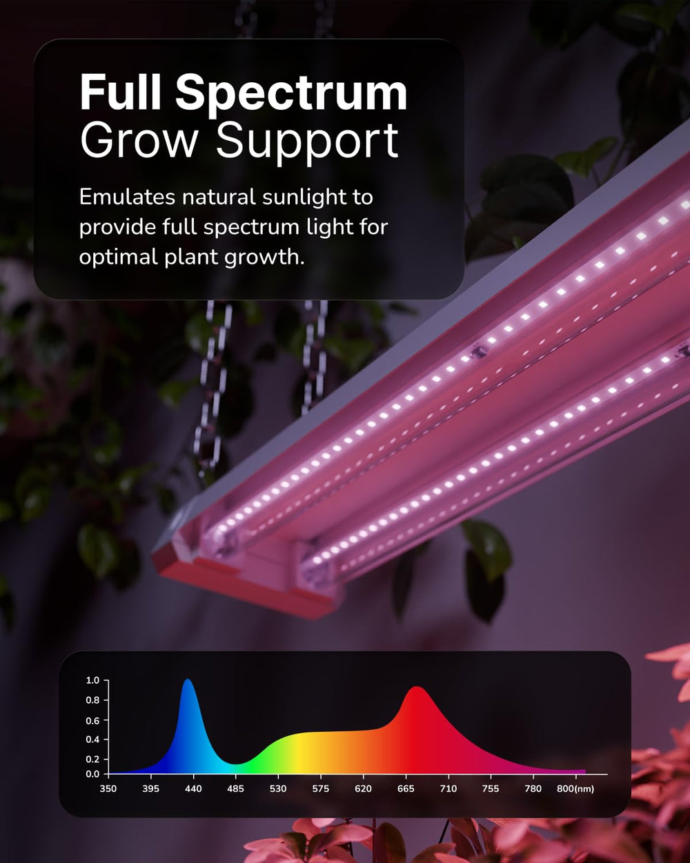 Sunco linking connection between fixtures enabling extended grow rows