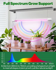 Sunco mounted fixture inside grow tent demonstrating compact setup