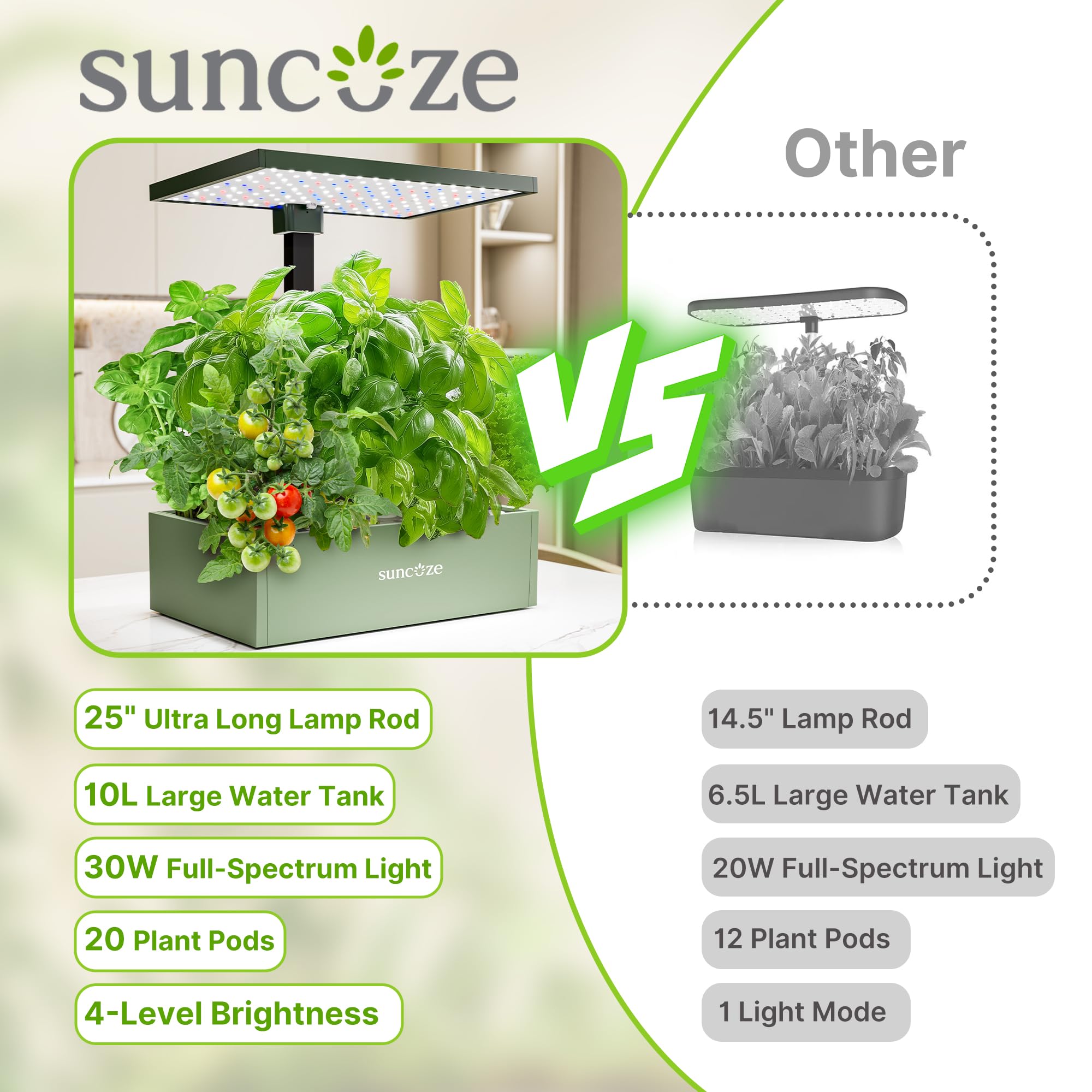 SUNCOZE top view of 20 pod layout demonstrating flexible planting options