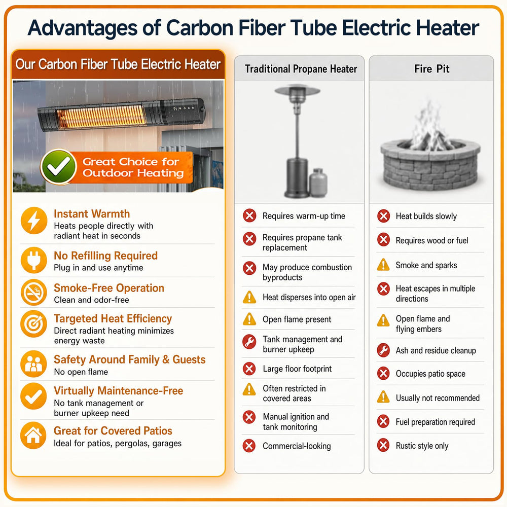 sundate closeup carbon fiber element highlighting focused radiant heat