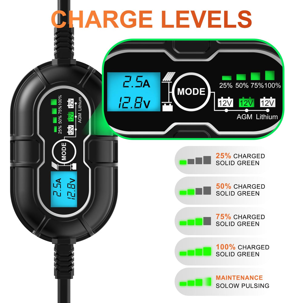 SUNER POWER mounted in an RV demonstrating compact, space-saving installation
