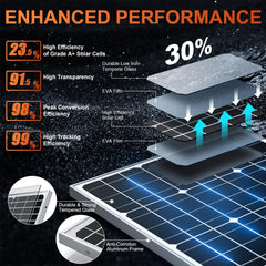 SUNER POWER close-up of panel corner glass and cell texture for weather resistance