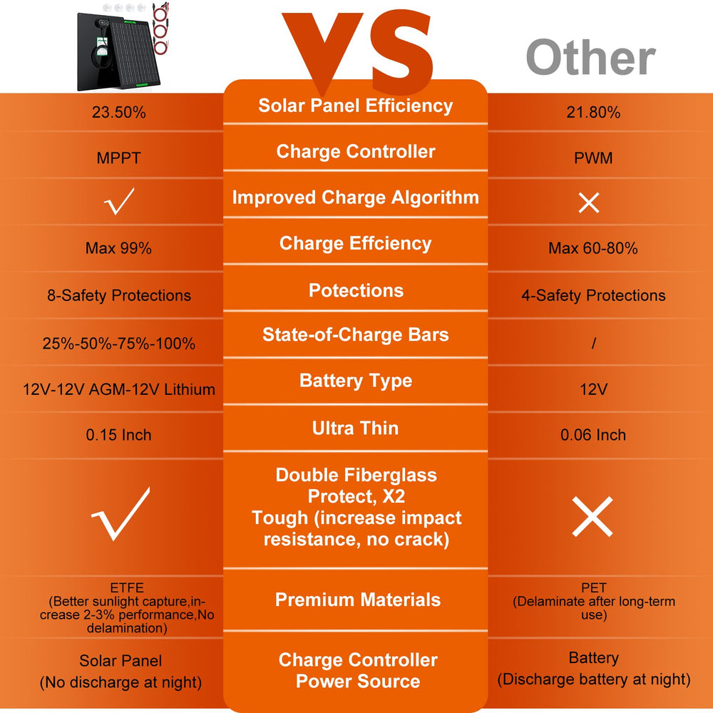 SUNER POWER size comparison with hand illustrating compact portability