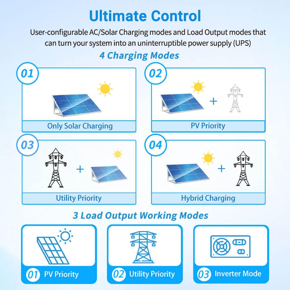 SUNGOLDPOWER internal components view emphasizing durable build and cooling