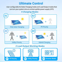 SUNGOLDPOWER internal components view emphasizing durable build and cooling
