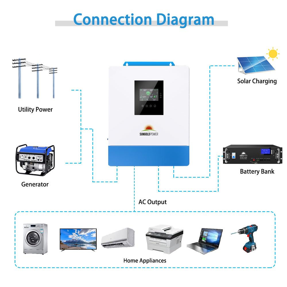 SUNGOLDPOWER powering a cabin during outage showing reliable backup