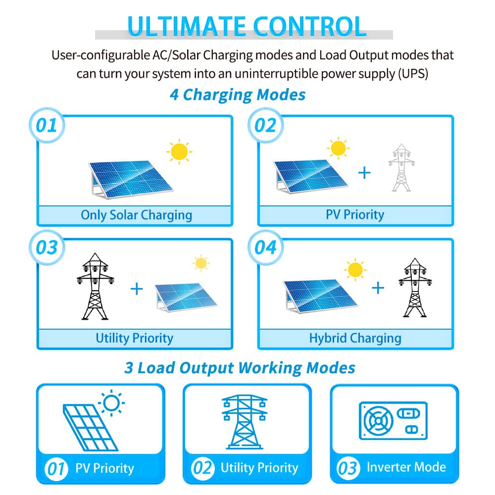 SUNGOLDPOWER three-unit parallel system demonstrating scalable power
