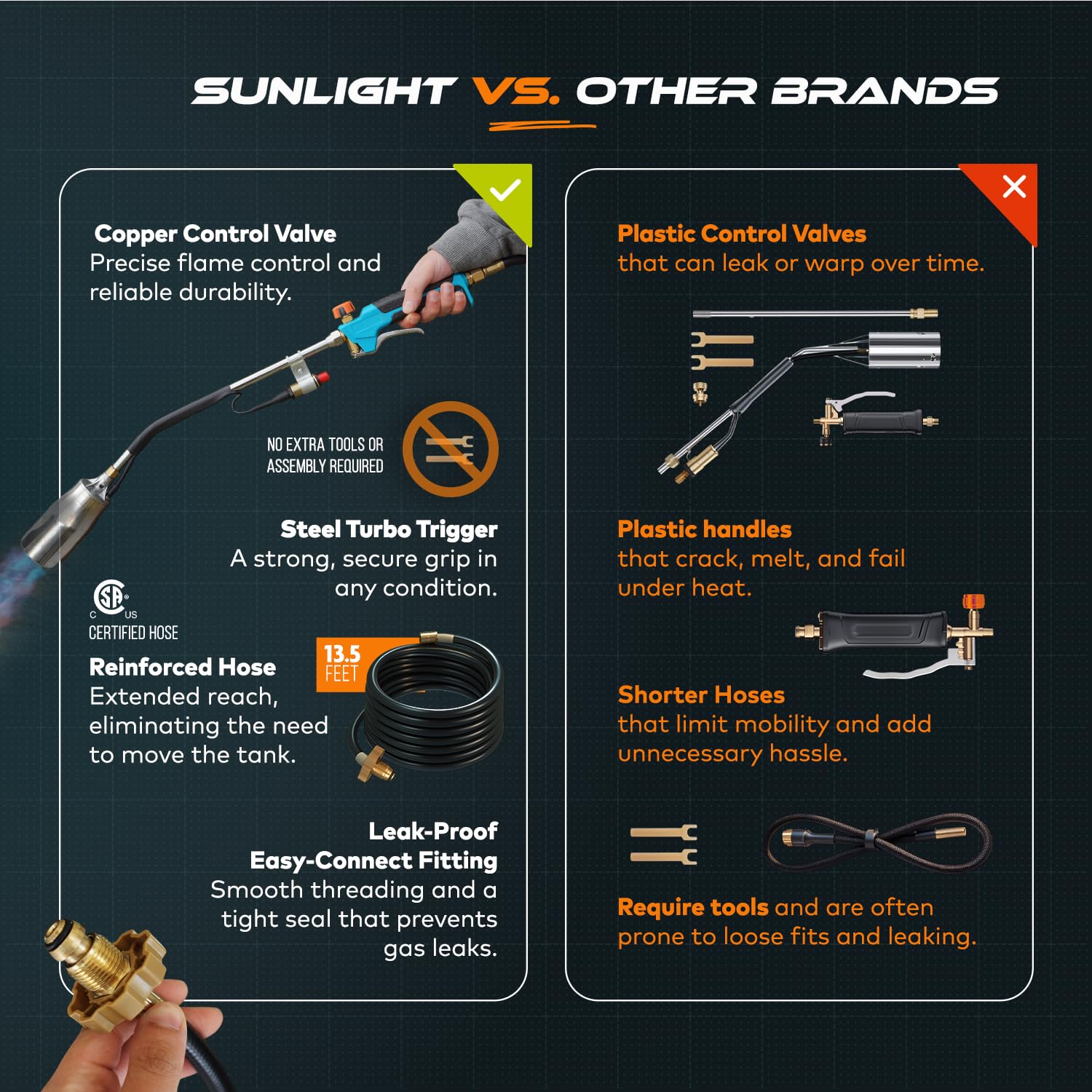 Sunlight Charcoal torch scorching a stump for efficient wood removal