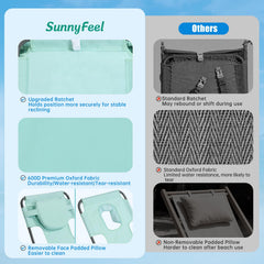 SUNNYFEEL side storage pockets holding phone and drink for convenience