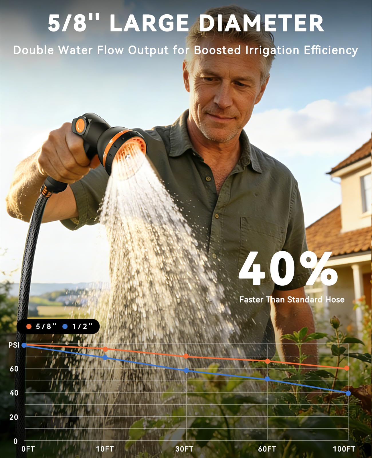 SUNPOW 10-function nozzle detail showing adjustable spray patterns for tasks