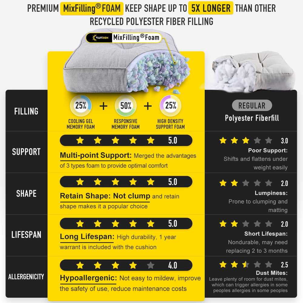 SUNROX back cushion profile showing ergonomic support for posture