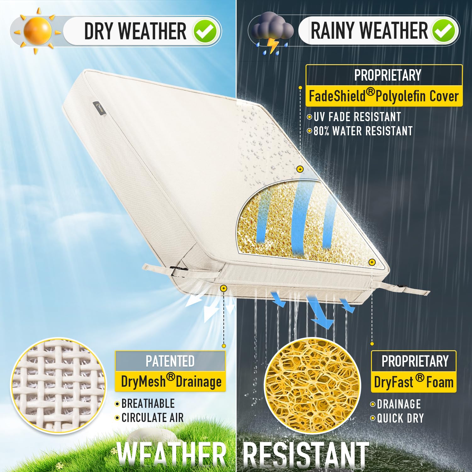 SUNROX FadeShield fabric close-up showing durable texture and color protection