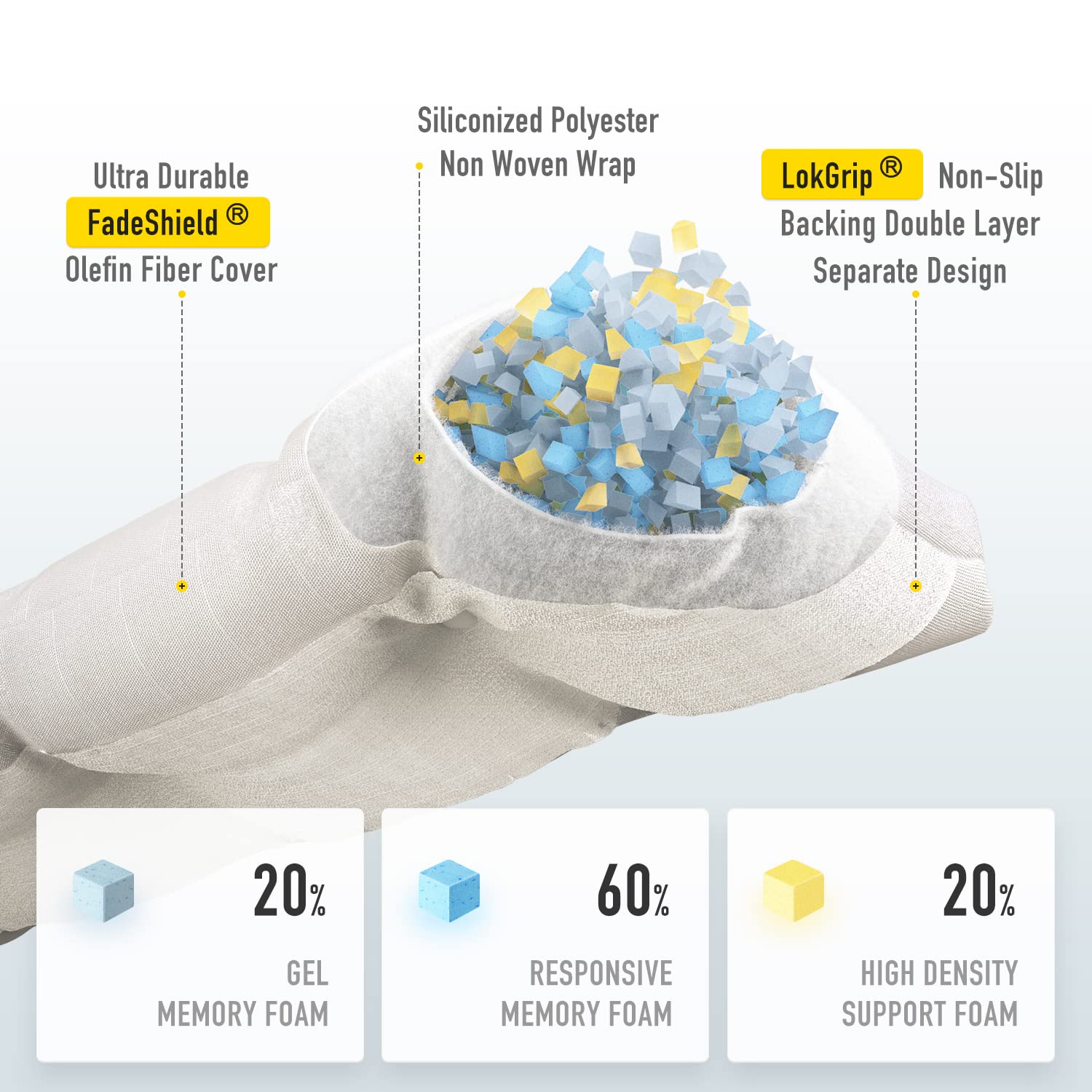SUNROX fabric close-up displaying FadeShield texture and durable UV-resistant benefit
