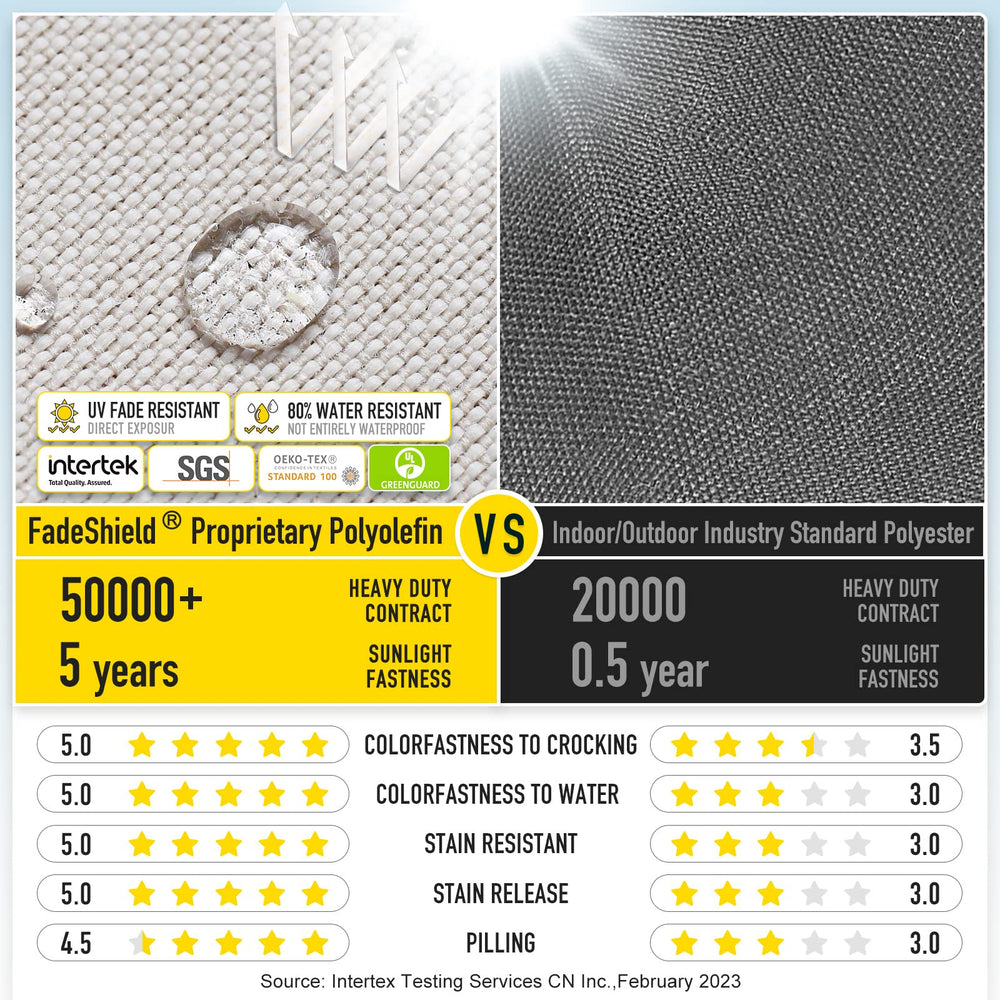 SUNROX foam cutaway showing MIXFILLING layers for long-lasting support benefit