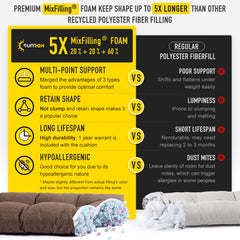 SUNROX corte interior mostrando espuma MIXFILLING para soporte duradero
