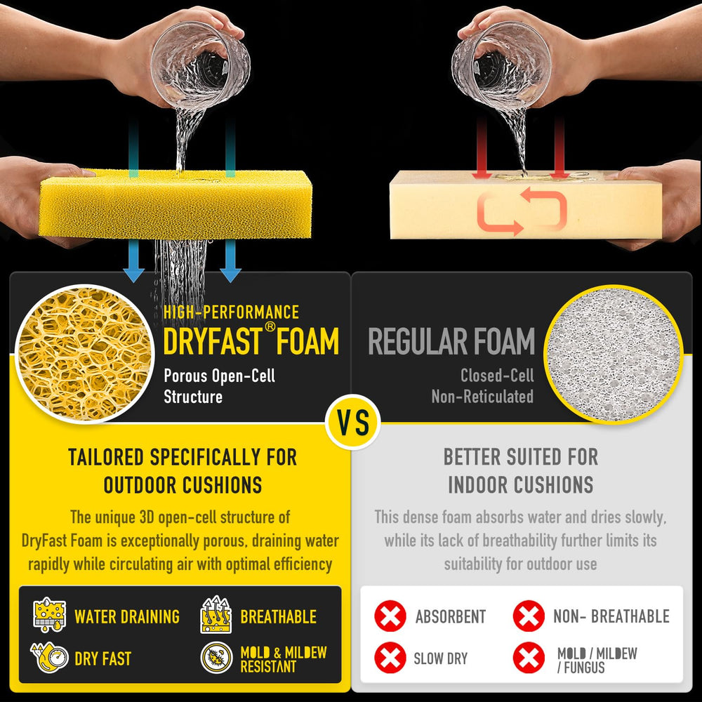 SUNROX DryFast foam cross section illustrating fast drainage and airflow