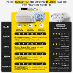 SUNROX foam layers cross-section showing memory foam support and pressure relief