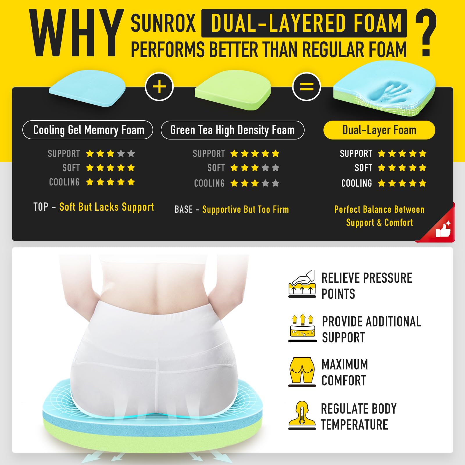 SUNROX cutaway view of gel memory and green tea foam layers for cooling comfort