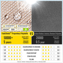 SUNROX cross-section showing gel memory foam and high-density core for cooling