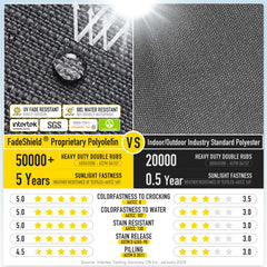 SUNROX foam cross-section showing MIXFILLING layers for lasting support