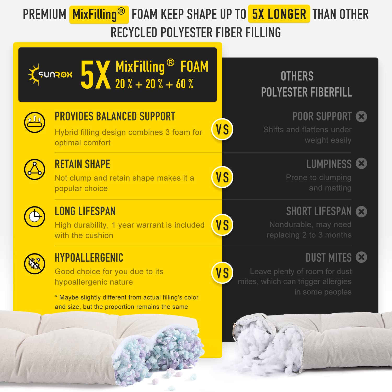 SUNROX cushion cross-section showing MIXFILLING foam for long-lasting support