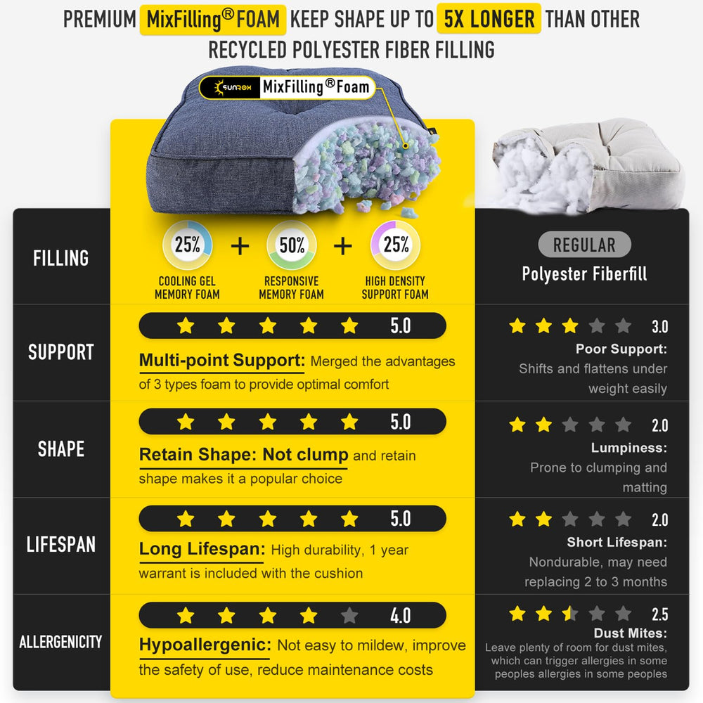 SUNROX LokGrip backing and reinforced ties securing cushions for stability