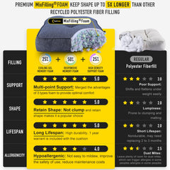 SUNROX LokGrip backing and reinforced ties securing cushions for stability