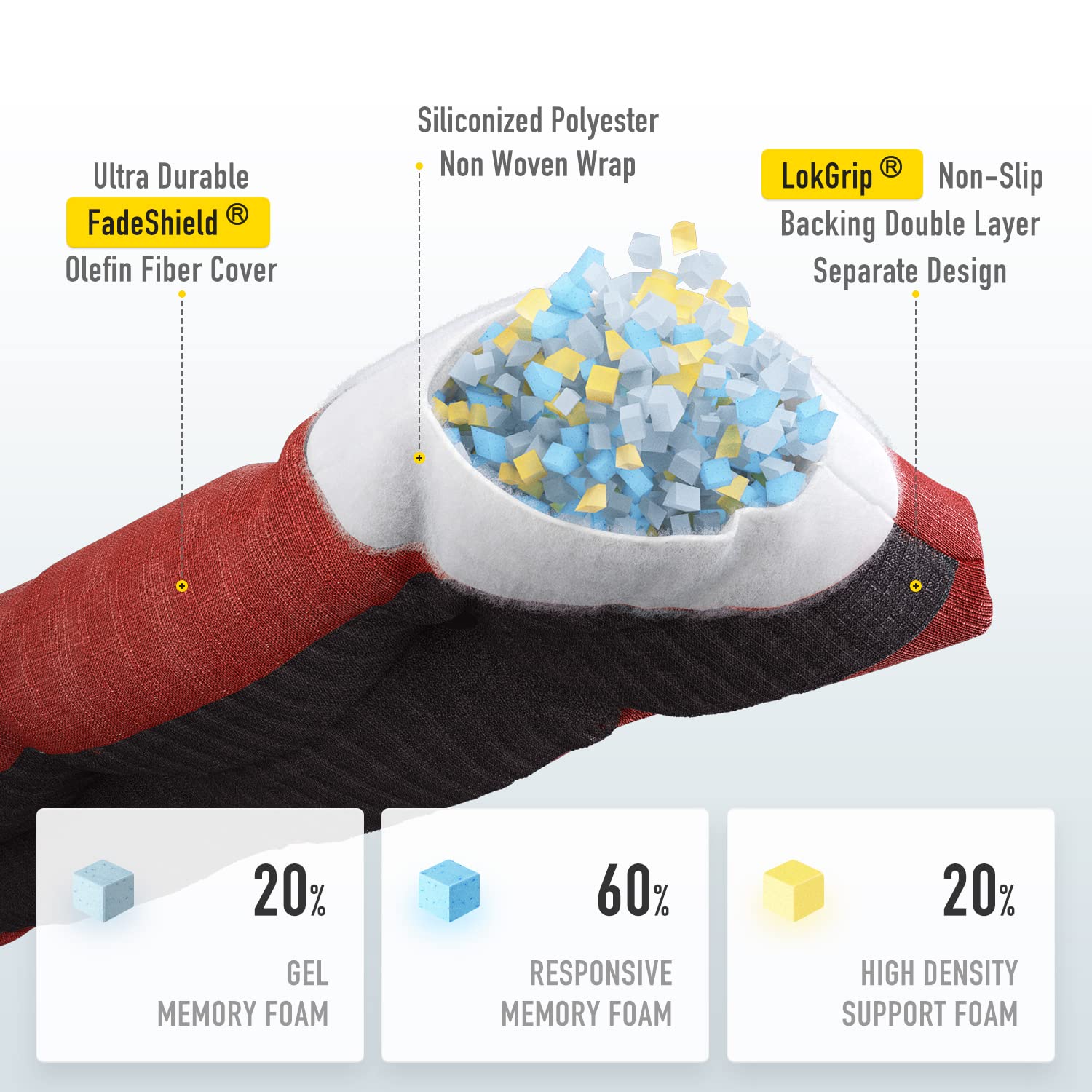 SUNROX primer plano de la tela FadeShield con costuras resistentes y protección UV