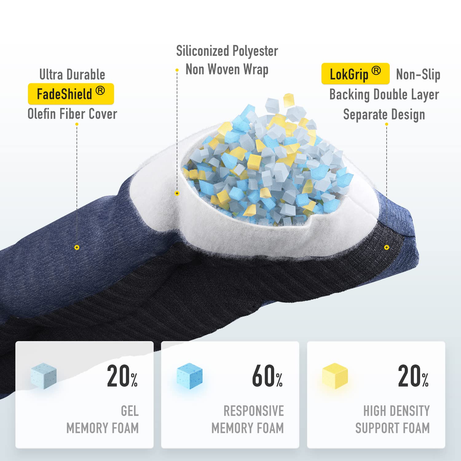 SUNROX primer plano de tejido FadeShield resaltando color resistente al sol