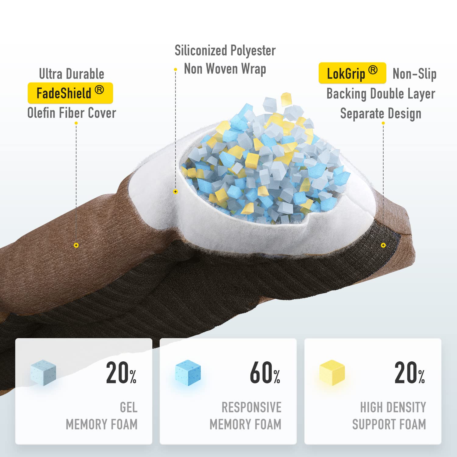 SUNROX primer plano del tejido FadeShield que mantiene color y resistencia