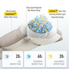 SUNROX close-up of FadeShield fabric highlights UV-resistant texture