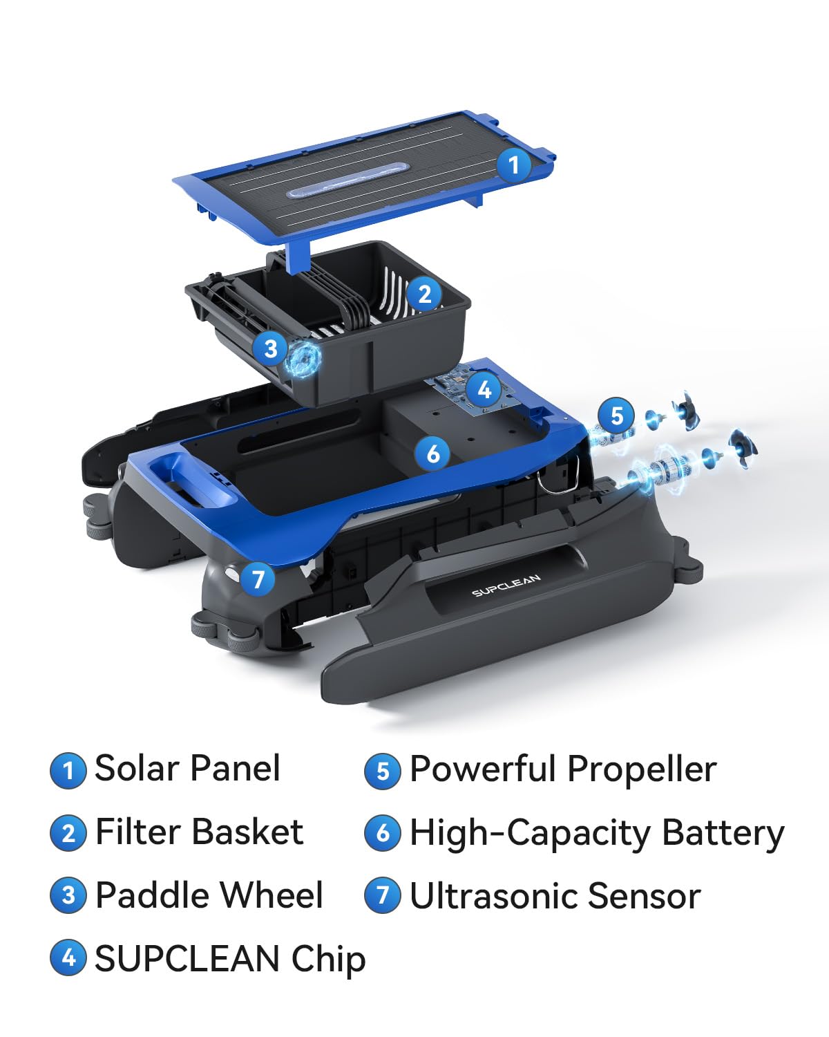 supclean packaging and accessories arranged to show included parts and quick-start items