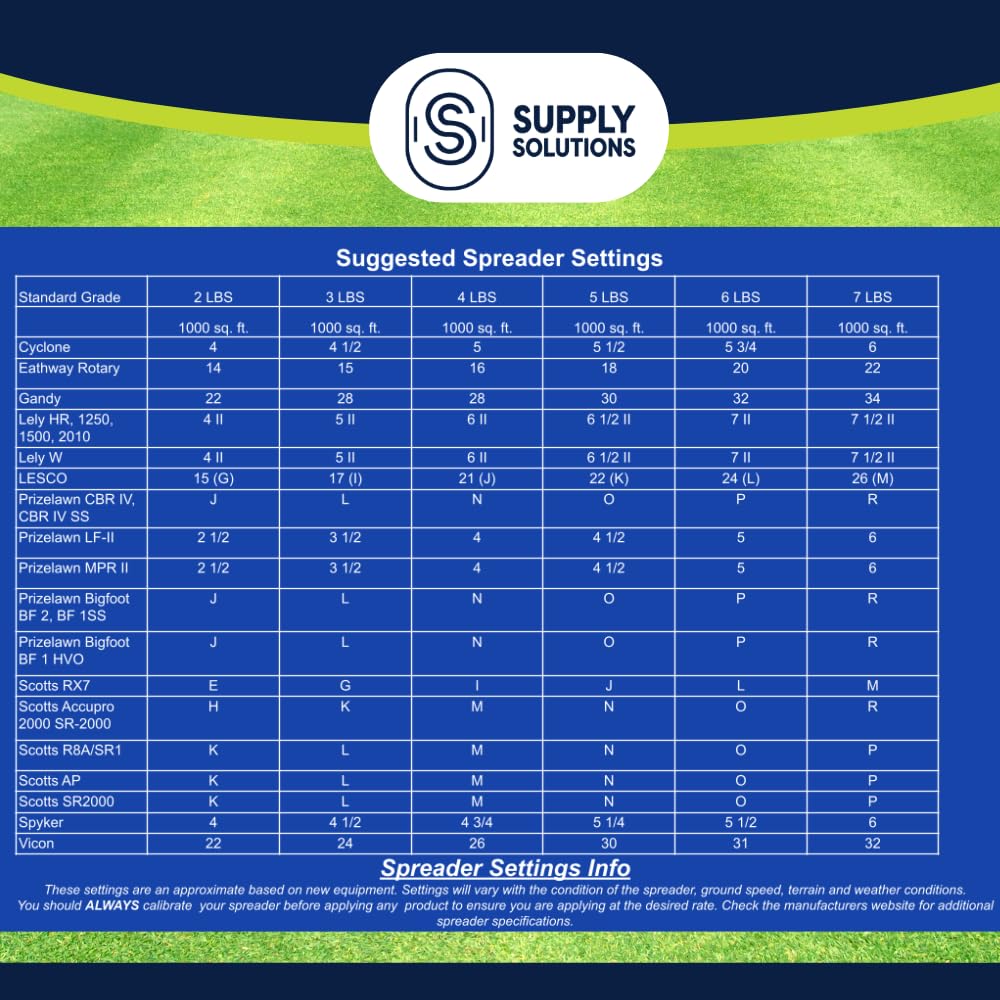 Supply Solutions label and nutrient panel highlighting 21-0-0 and 24% sulfur clarity