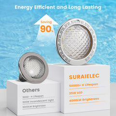 SURAIELEC installed in pool at night highlighting cool white 6000K illumination