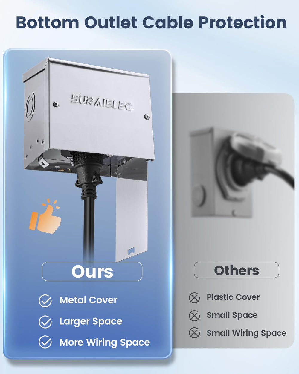 SURAIELEC visible side and rear knockouts for flexible conduit entry options