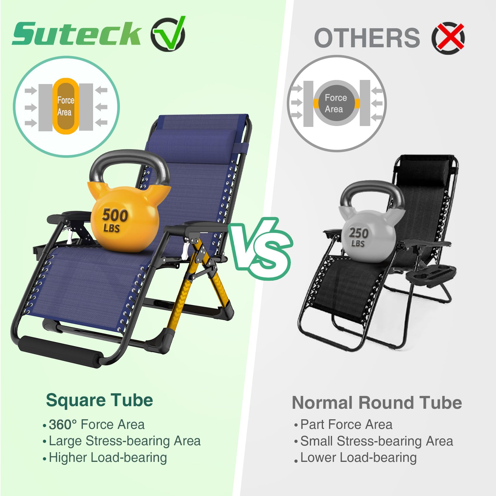 Suteck folded compact chair illustrating portability and easy storage benefit