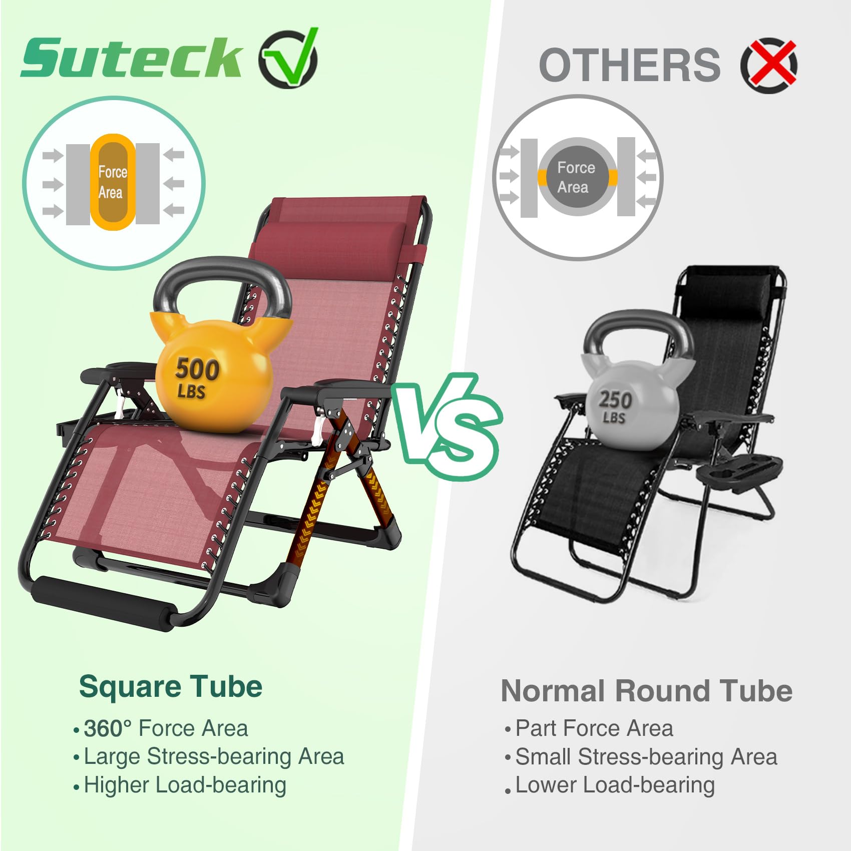 Suteck folded chair in trunk highlighting portability and easy transport
