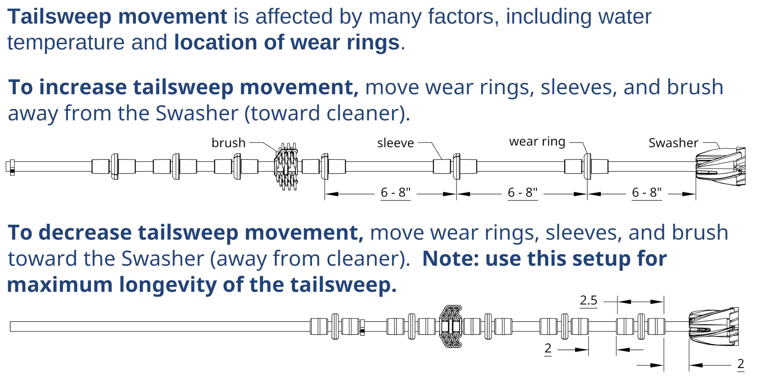 SWASHER hose clamp and wear ring detail showing secure attachment and longevity