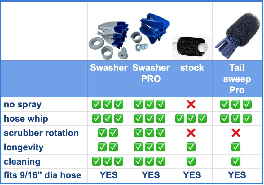 SWASHER tail sweep next to ruler showing correct 9/16" diameter fit for compatibility