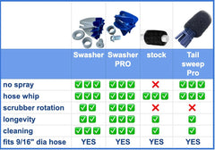 SWASHER tail sweep next to ruler showing correct 9/16" diameter fit for compatibility