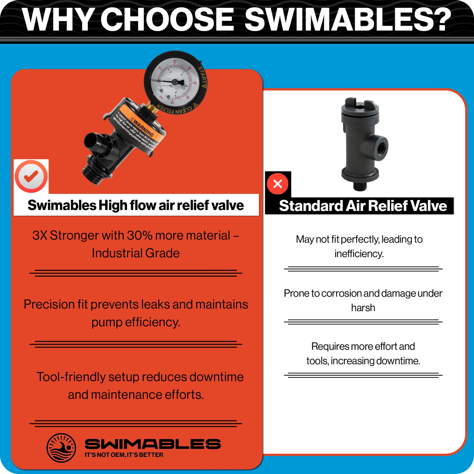 Swimables valve packaging and kit contents for complete replacement convenience