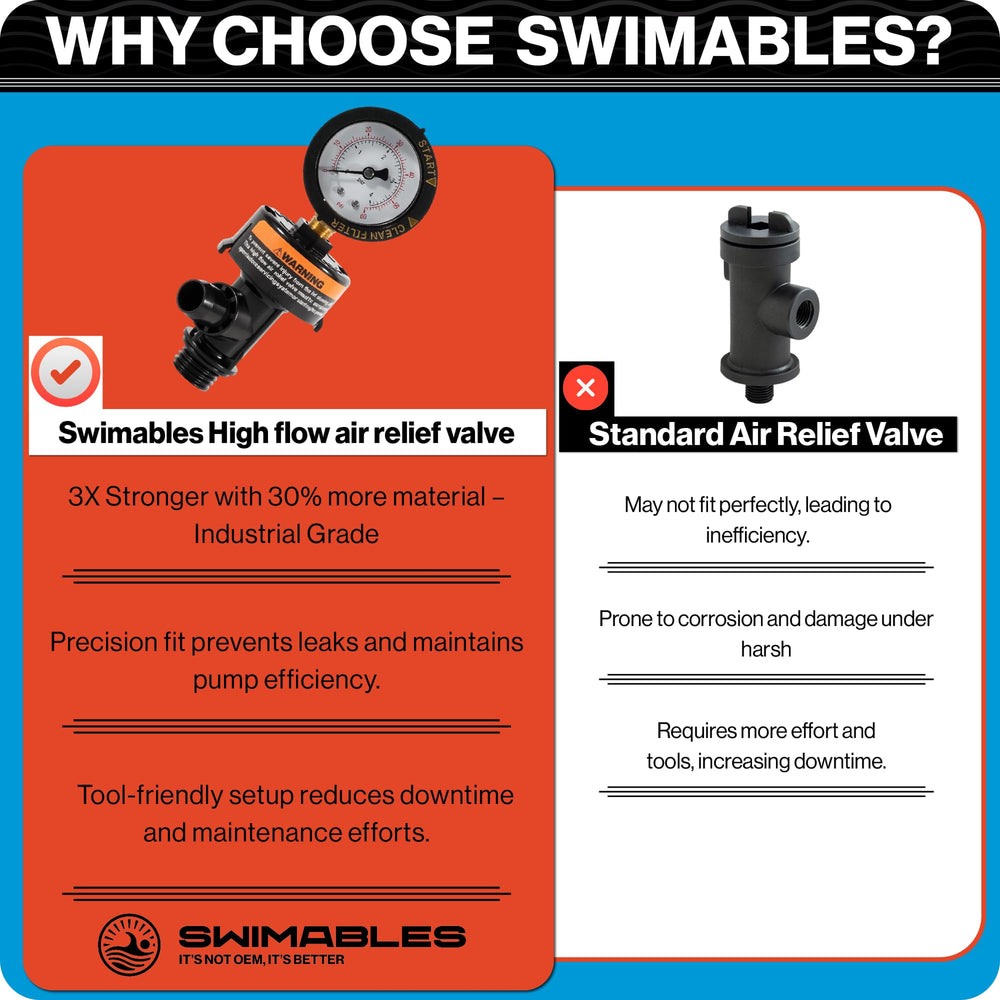 Swimables valve packaging and kit contents for complete replacement convenience