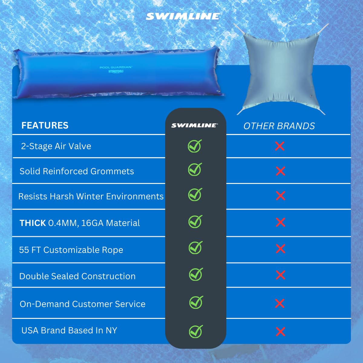 Swimline air pillow next to measuring tape to show exact 4.5 x 15 ft scale benefit