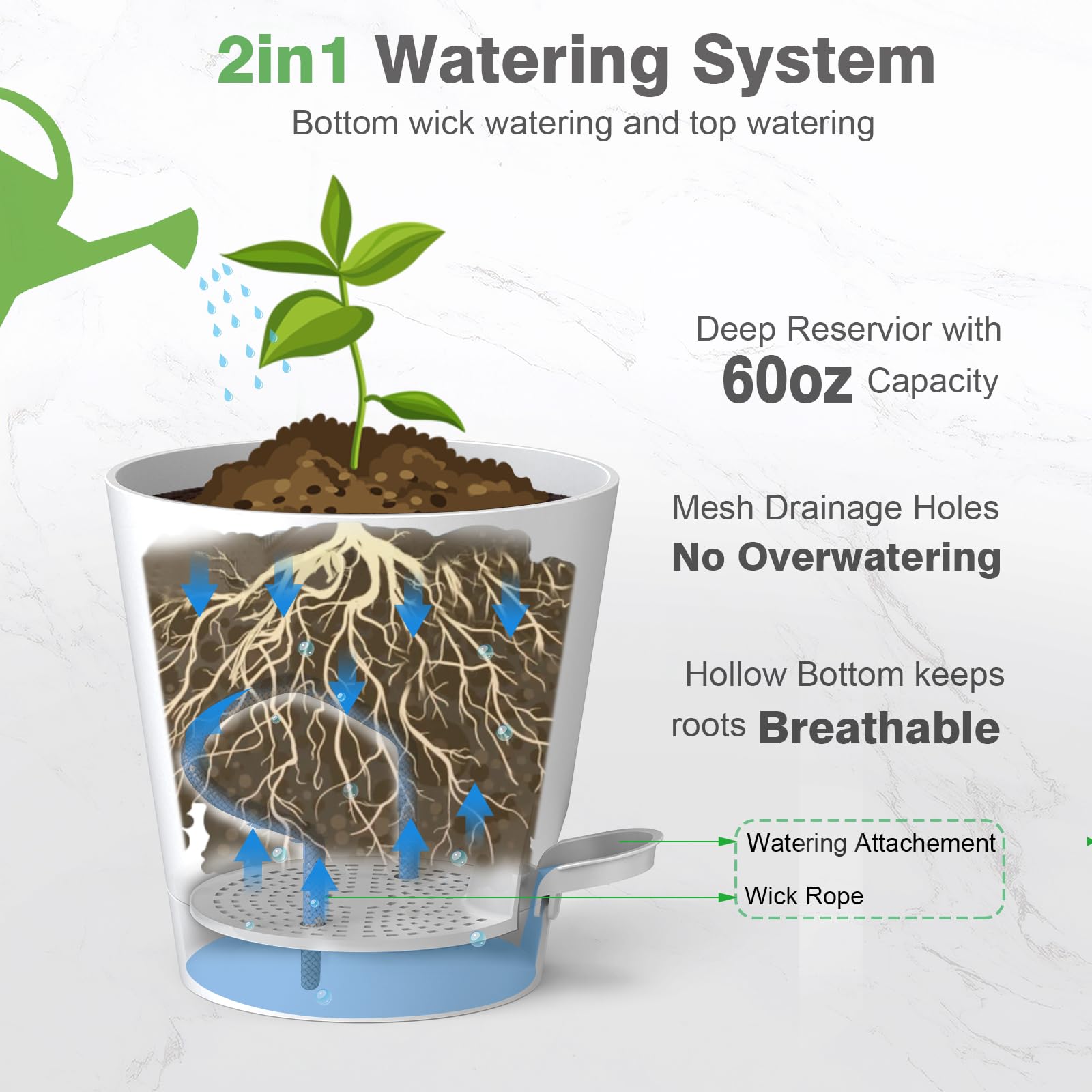 SwinDuck cutaway showing 60oz reservoir and wick system for consistent plant hydration