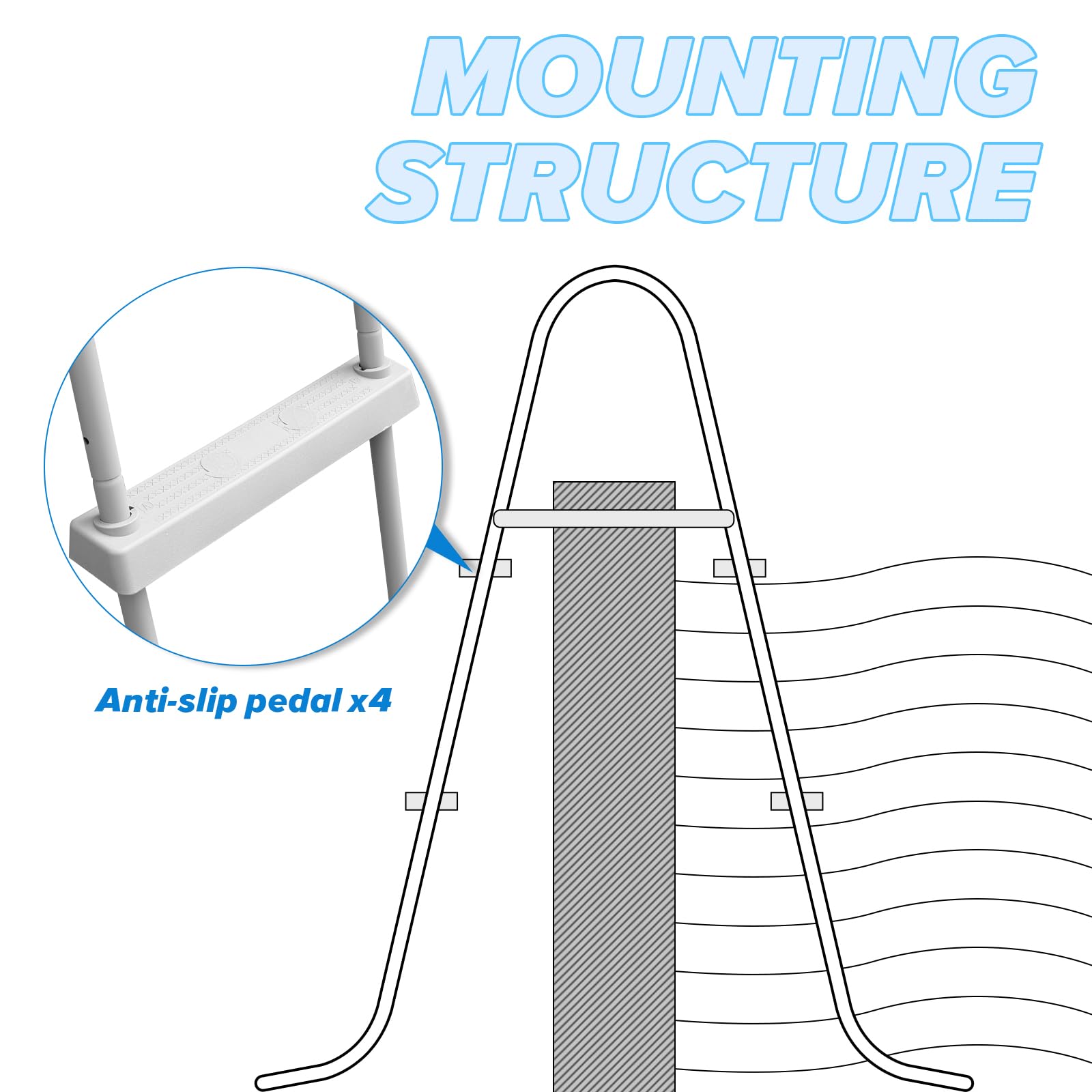 Syagnos side profile installed on pool showing stable fit
