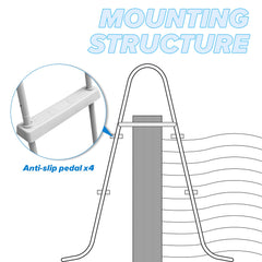 Syagnos side profile installed on pool showing stable fit
