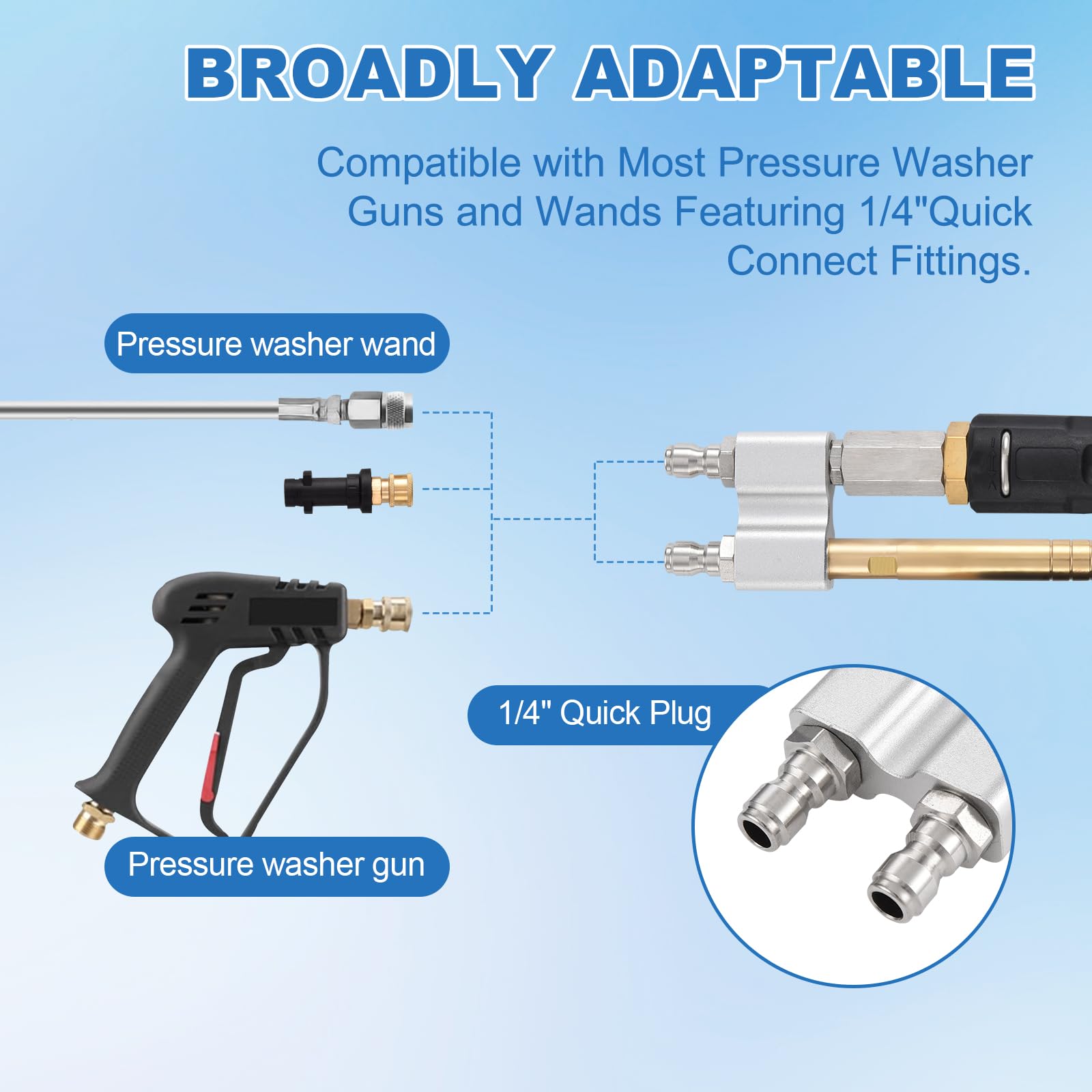 SYFLHYP nozzle mounted on spray gun for quick-connect convenience and faster setup